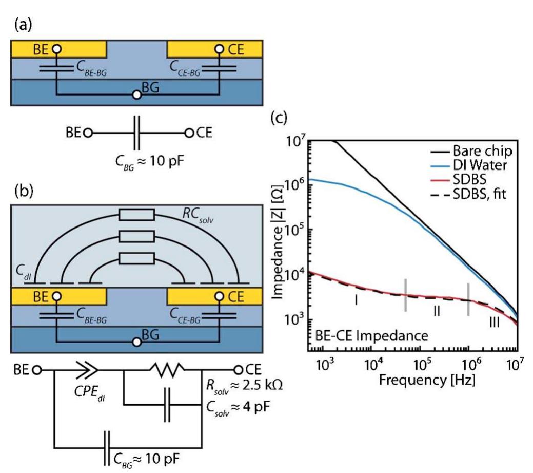 Figure 3 - from Electrokinetic framework of