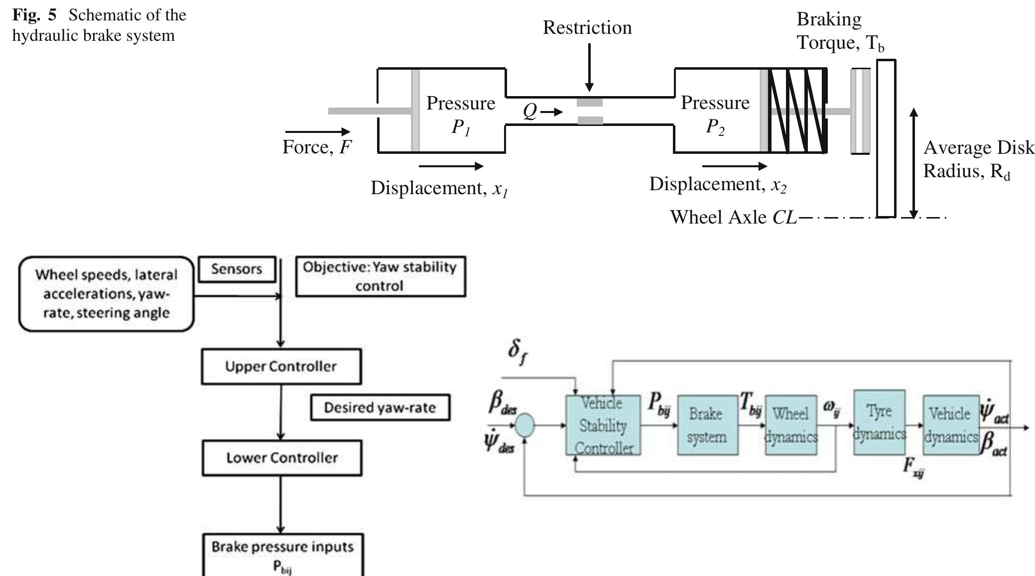 (PDF) New integrated chassis control systems for vehicle handling ...