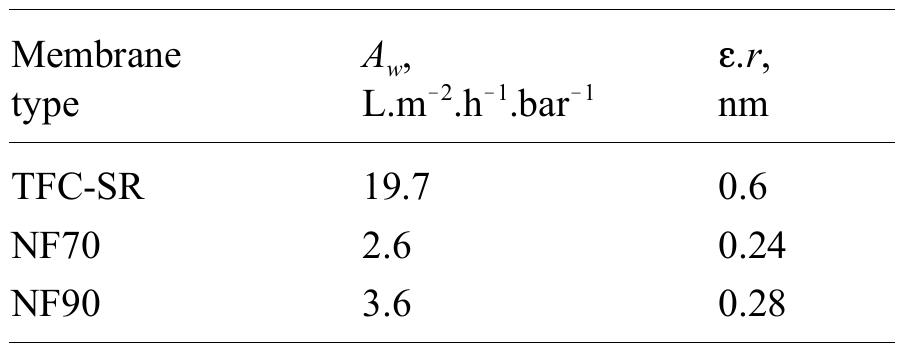 Pure water permeability and porosity factor of nf membranes