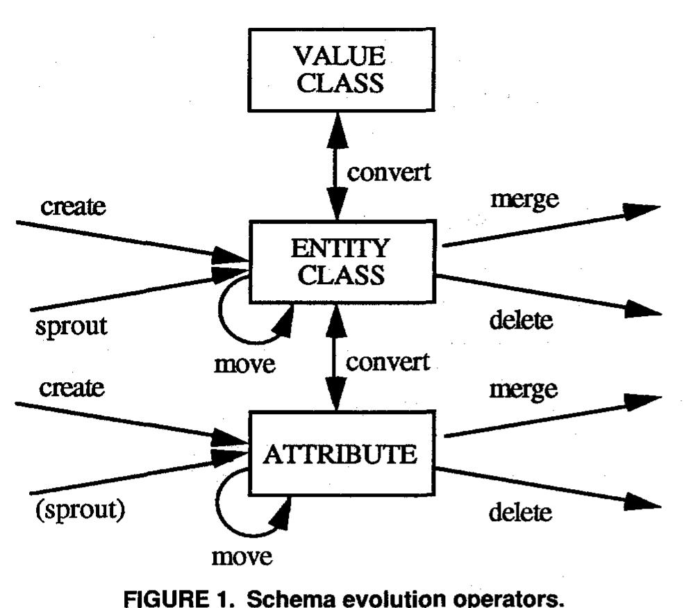 (PDF) Domain-knowledge-guided schema evolution for accounting database ...