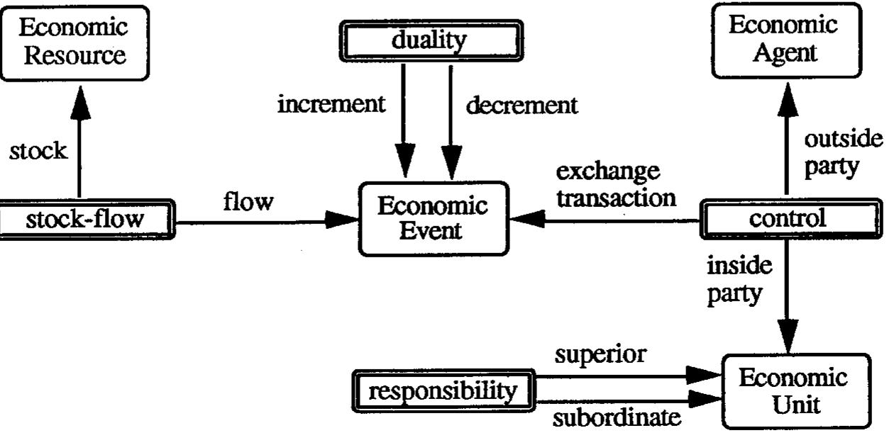 (PDF) Domain-knowledge-guided schema evolution for accounting database ...