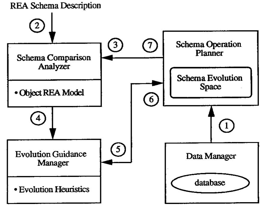 (PDF) Domain-knowledge-guided schema evolution for accounting database ...