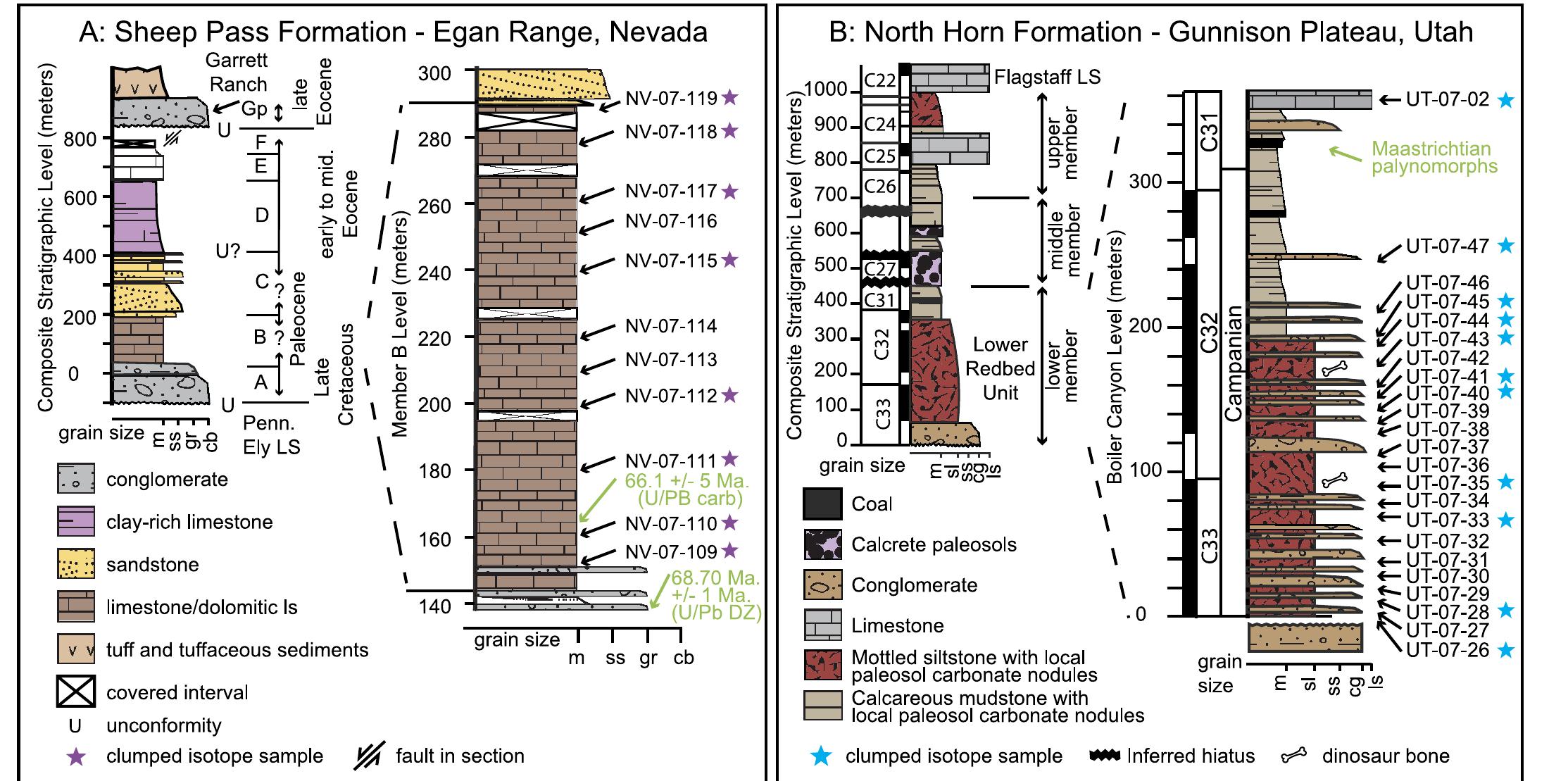 Lo Column Stratigraphic columns showing the lithologies and sampled