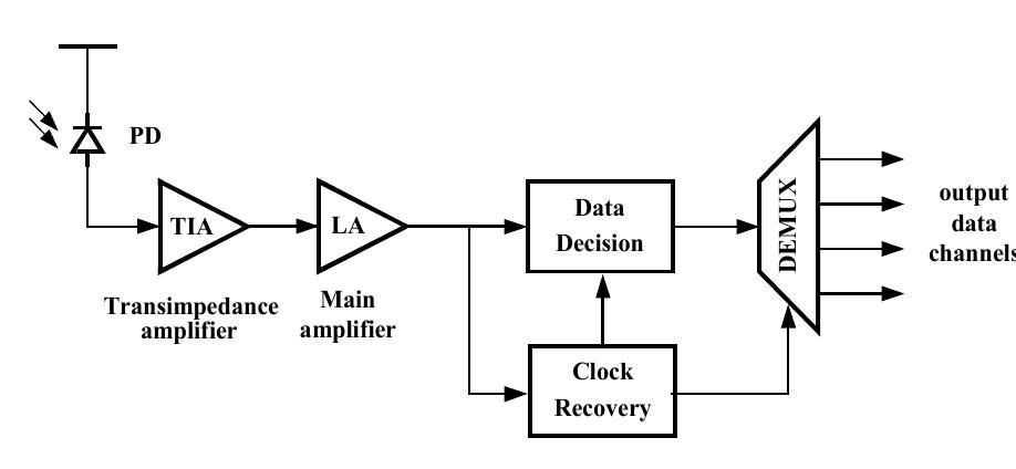 Figure 5 - from A 10-Gb/s Inductorless CMOS Limiting