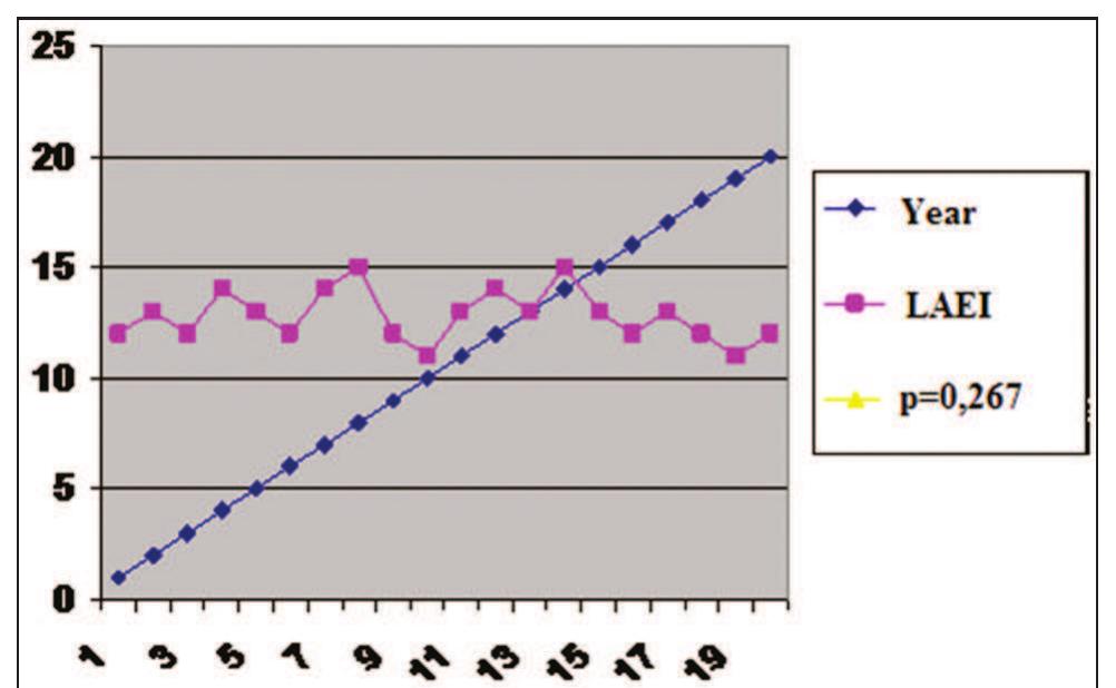 PDF) Ethical performance in delivery of sexual and reproductive