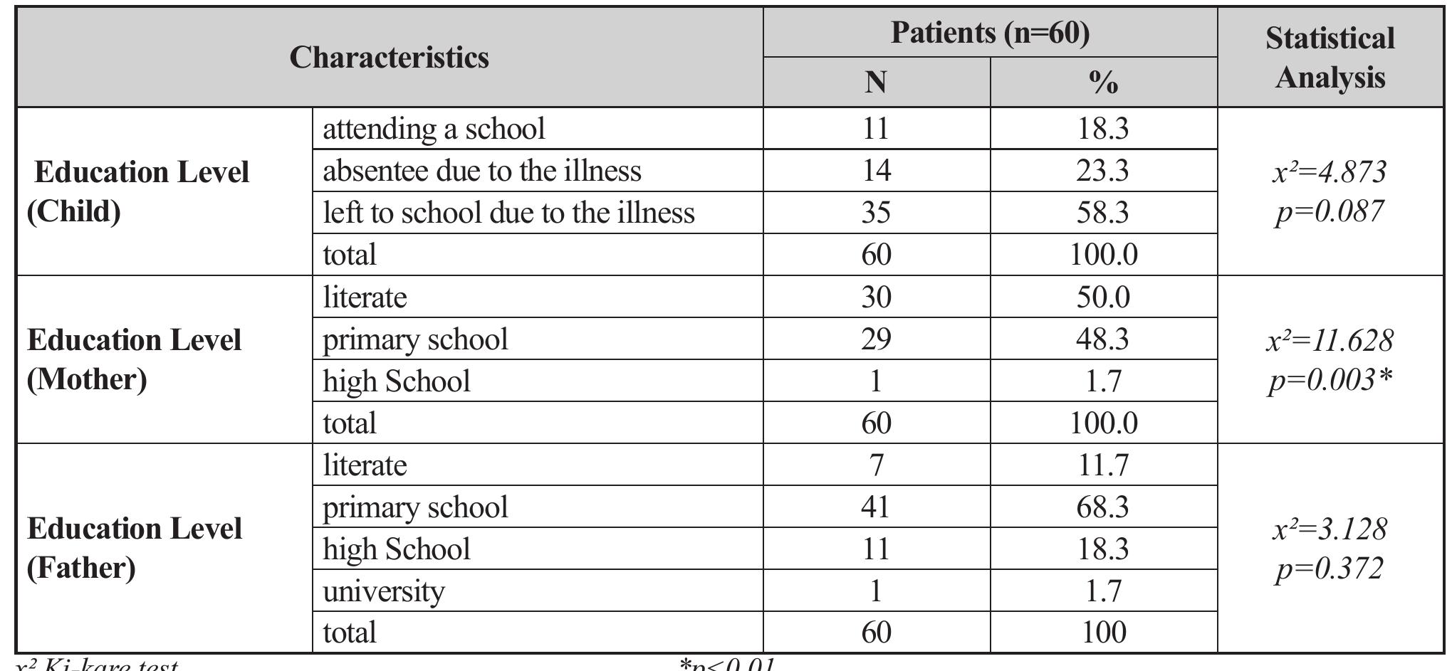 Gen Hoshino Singles Box “GRATITUDE\