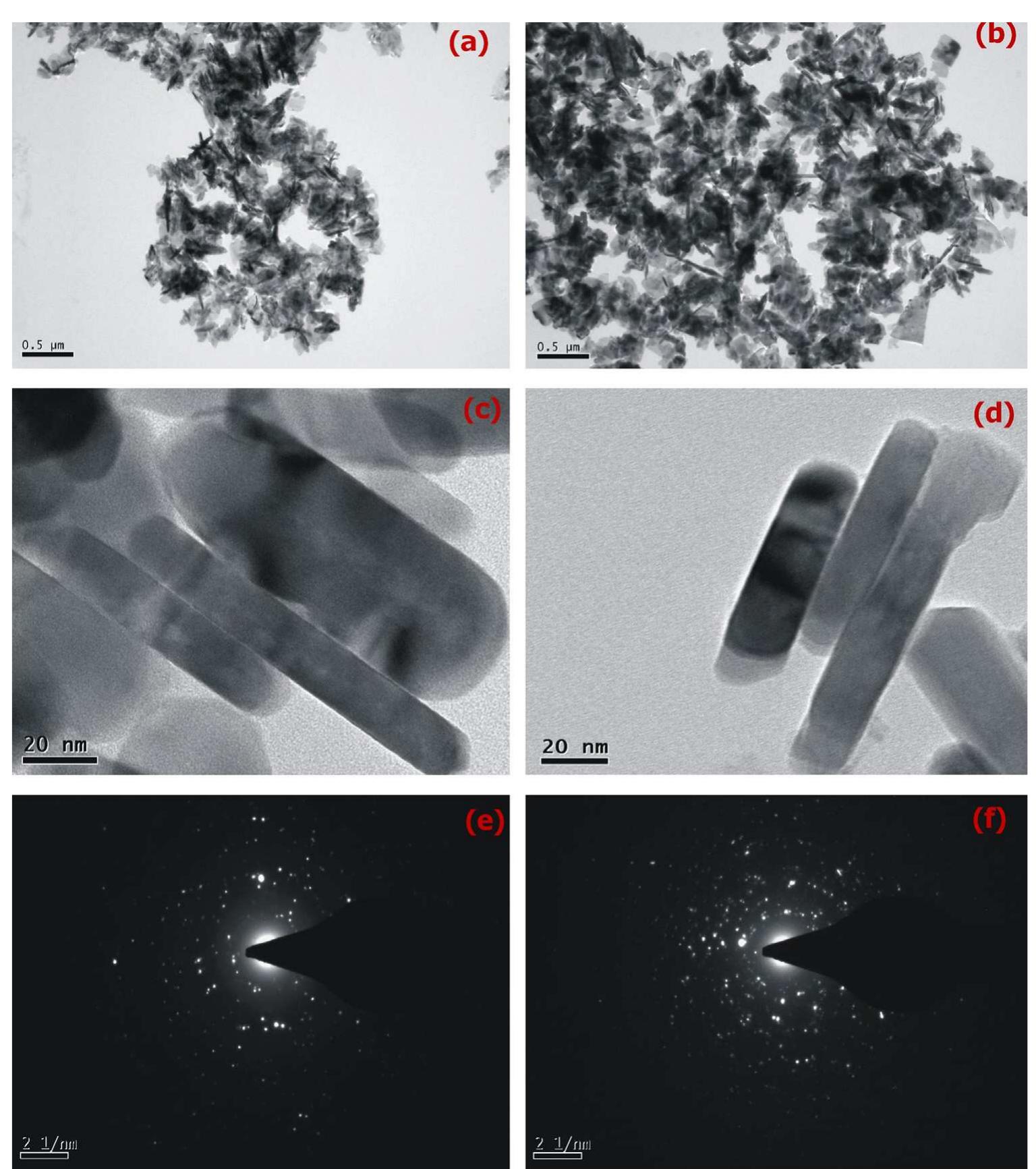(PDF) Synthesis and enhanced properties of Cerium doped ZnO nanorods