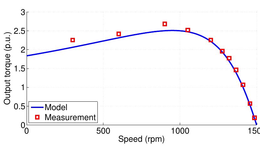 Test motor 3 - torque comparison figure 9: test motor 2