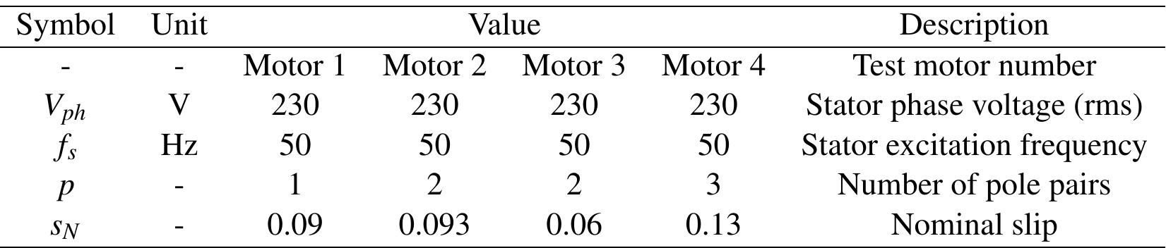 Ii: test motor specification parameters
