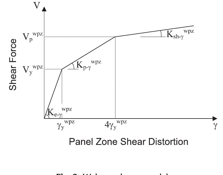 Plastic shear strain on the deformed shape of the specimen