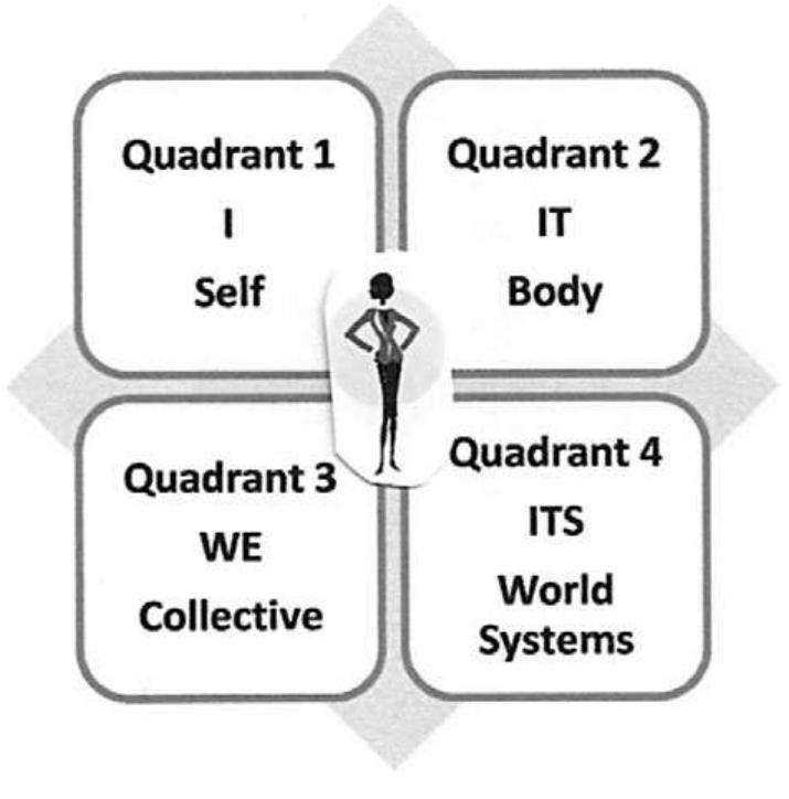 (PDF) The Integral Vision
