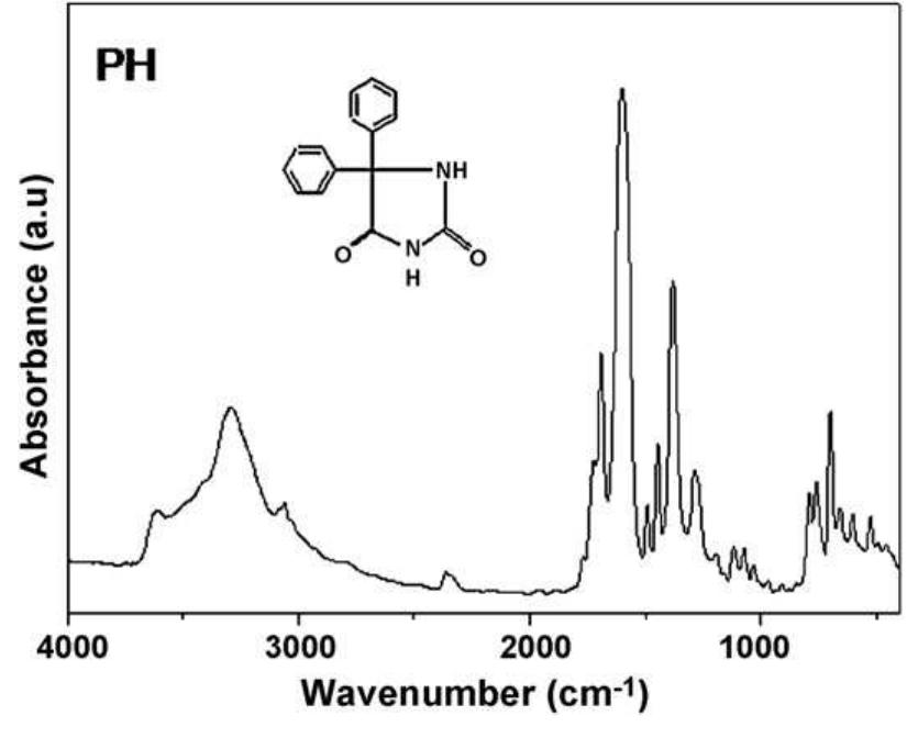 Ftir absorption spectrum of ph. the ftir spectrum of ph is