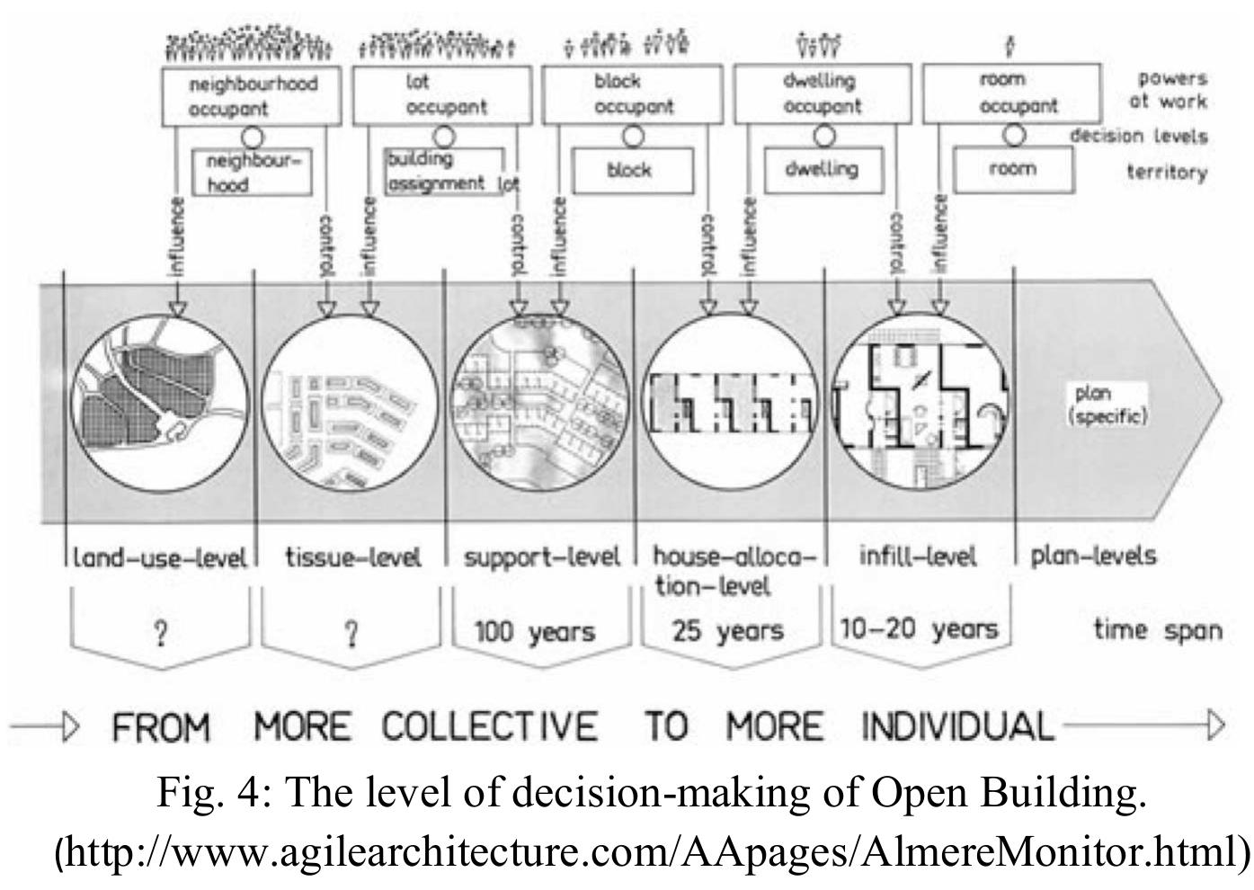 (PDF) Bangkok Shophouse Support Design for Accommodating Changes and ...