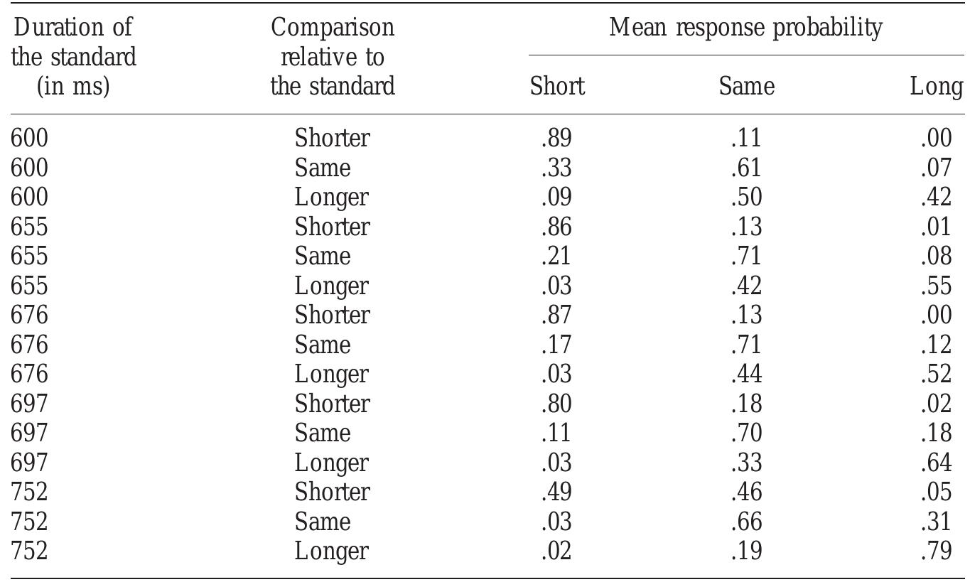 Confusion matrix for experiment 6 (676-ms condition)