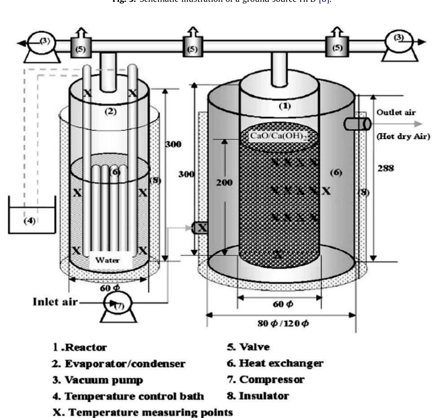 Schematic diagram of a chp unit [12].