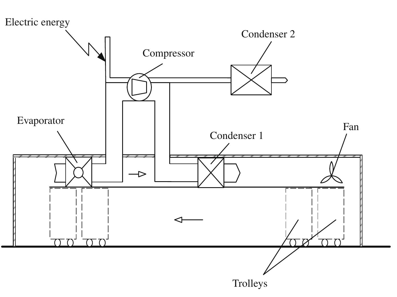 A schematic of a heat pump tunnel dryer [30].