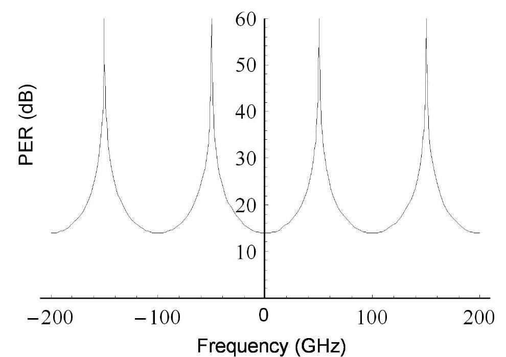 (PDF) Definition, meaning, and measurement of the polarization ...