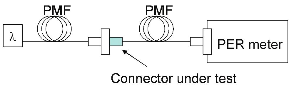 (PDF) Definition, meaning, and measurement of the polarization ...