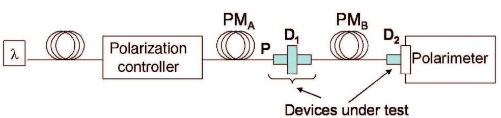 (PDF) Definition, meaning, and measurement of the polarization ...
