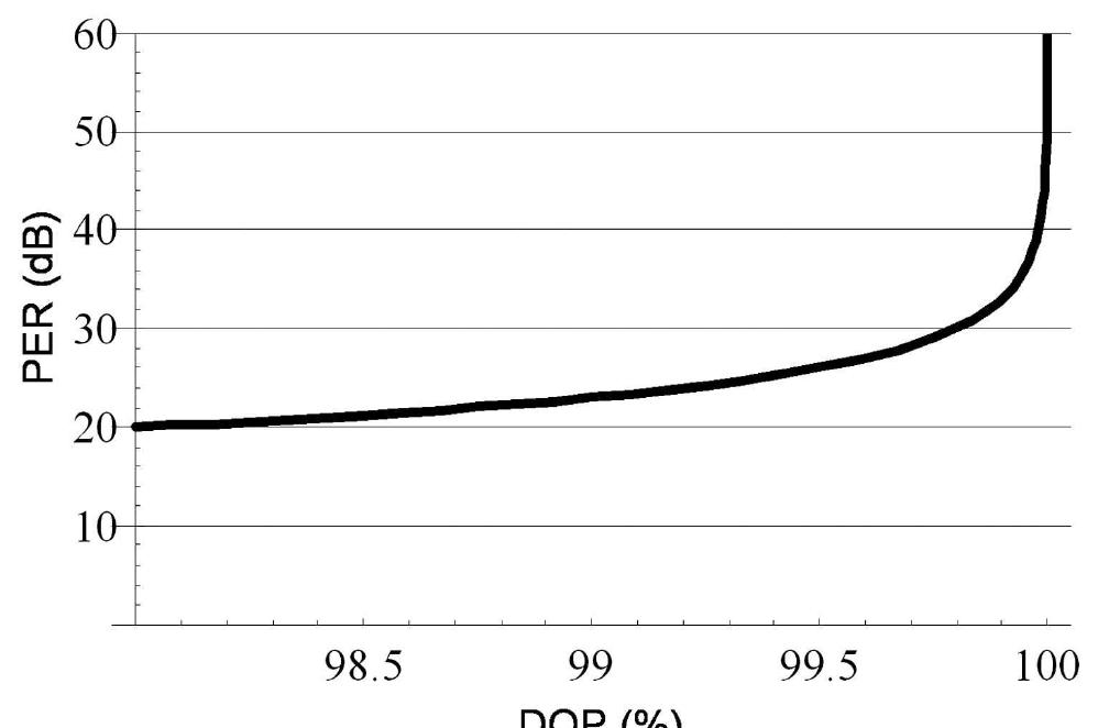 (PDF) Definition, meaning, and measurement of the polarization ...