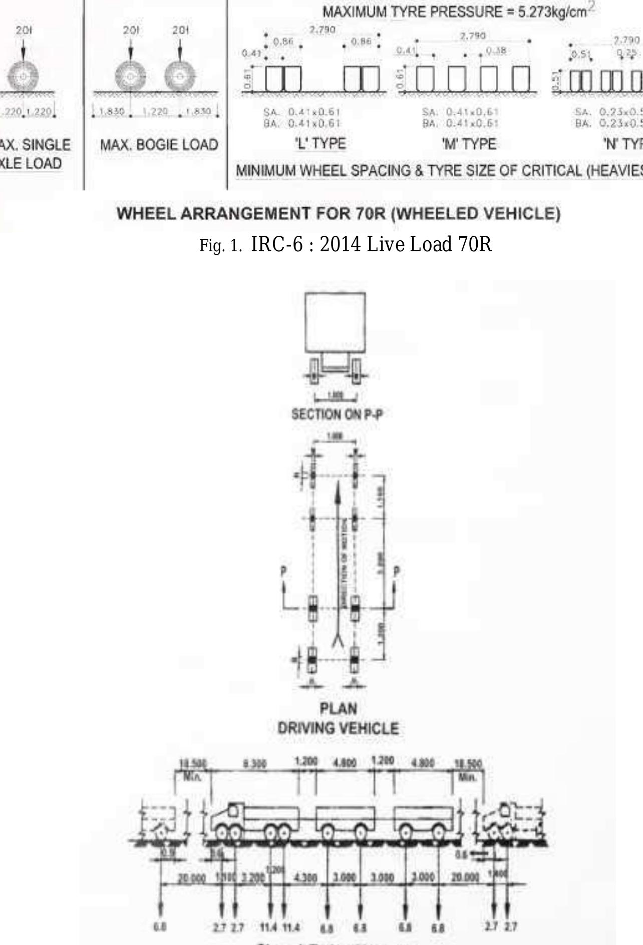 (PDF) PARAMETRIC STUDY OF SKEW ANGLE ON BOX GIRDER BRIDGE DECK