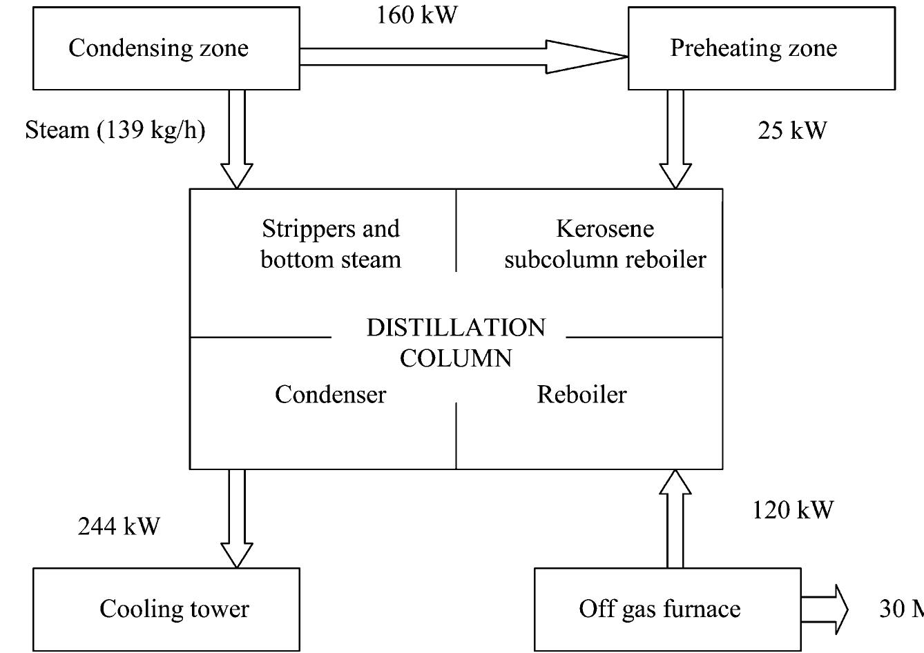 (PDF) Process for the Separation of Gas Products from Waste Tire Pyrolysis
