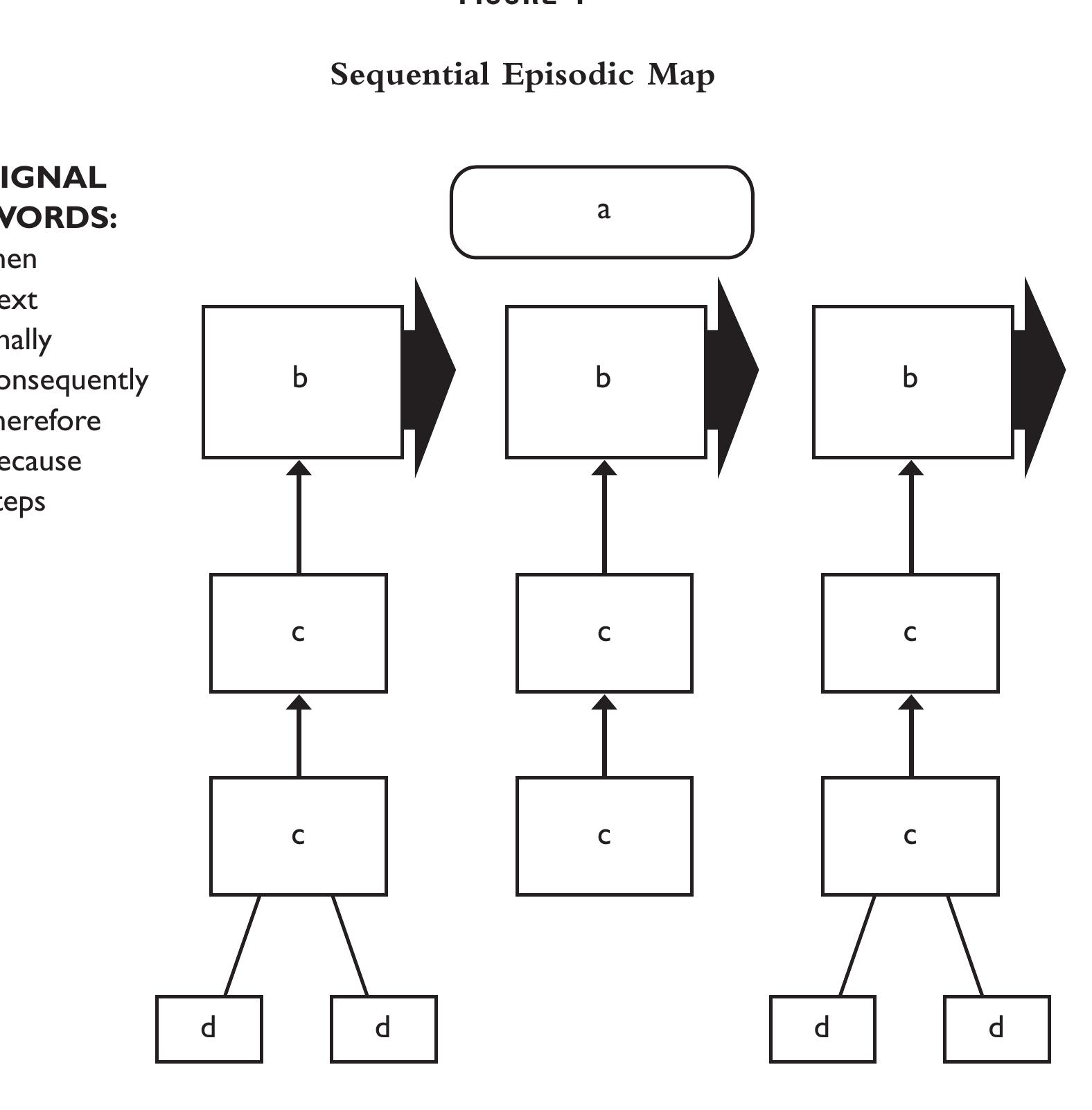 (PDF) Interventions for Students With Reading Comprehension Problems