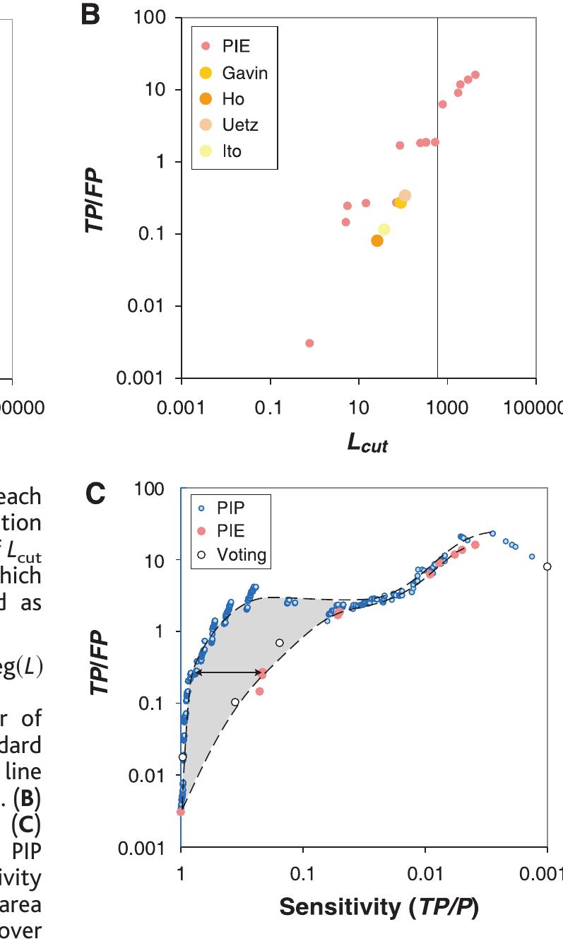 Pip Negative Examples Figure 3 - from A Bayesian Networks Approach for Predicting