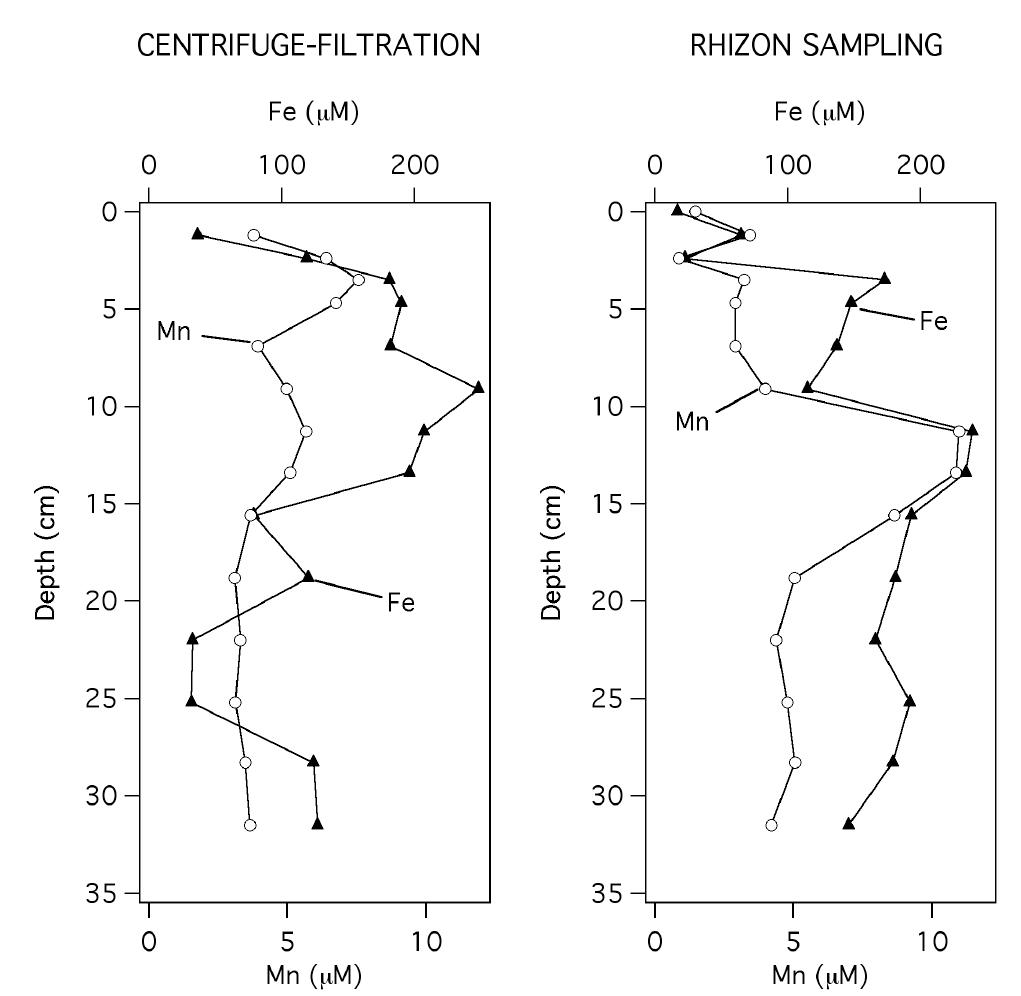 (PDF) Homoky et al., 2009 supplementary data