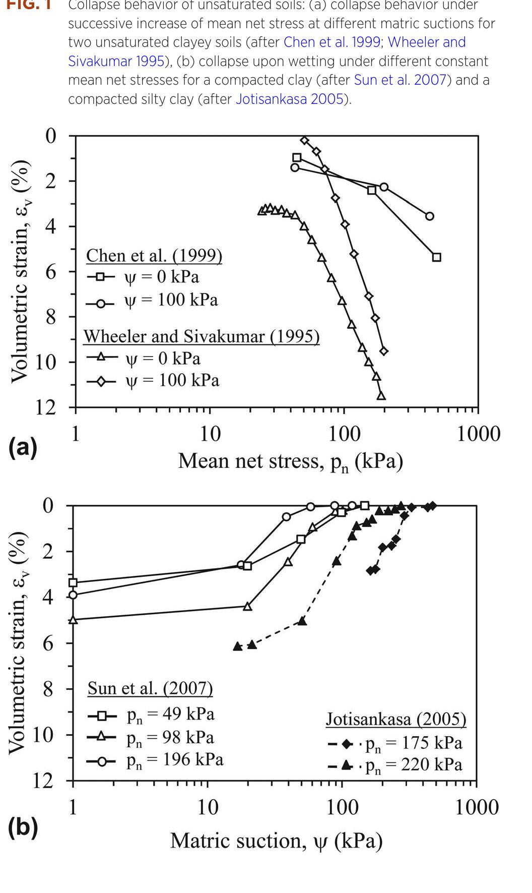 (PDF) Assessing the Hydro-Mechanical Behavior of Collapsible Soils ...