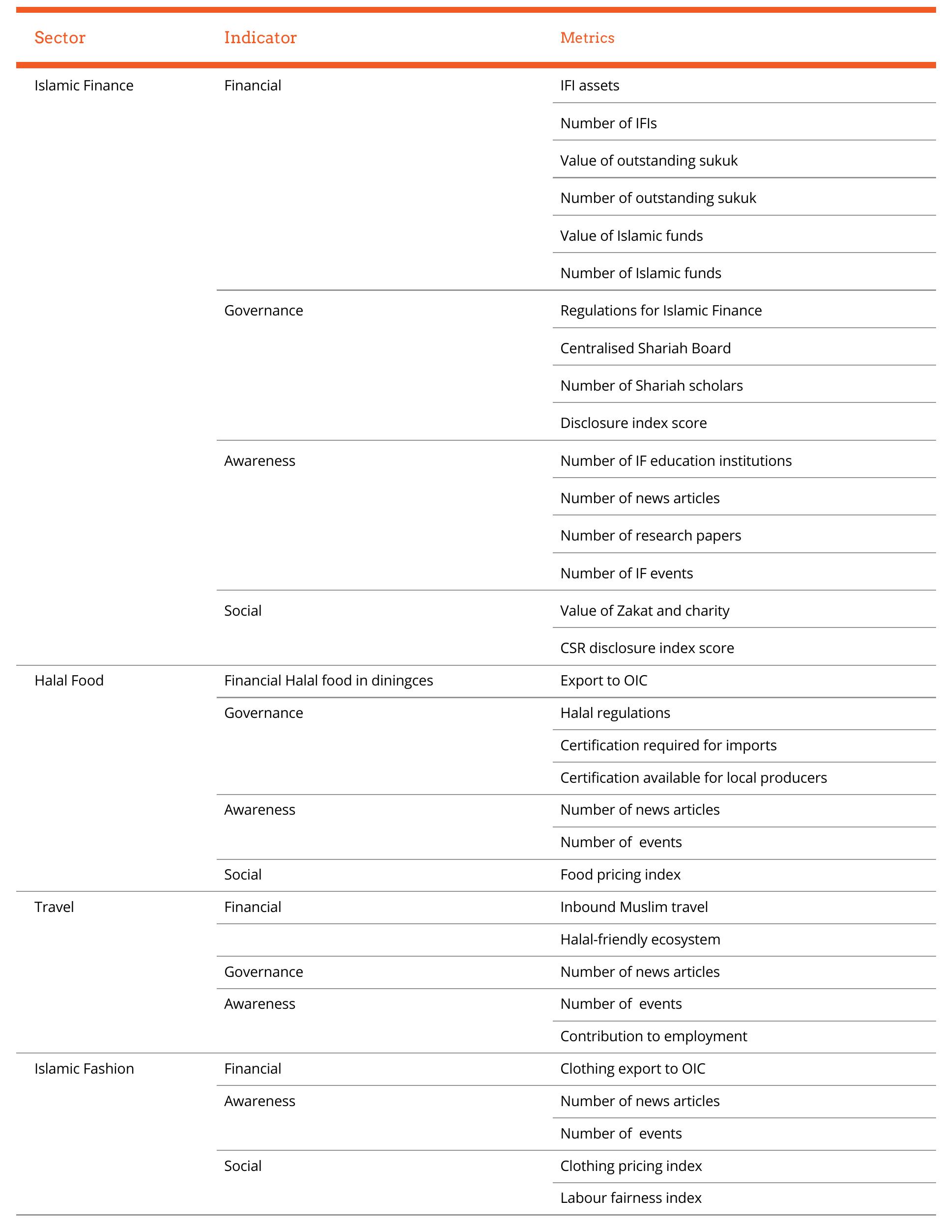 PDF) State of the GLOBAL ISLAMIC ECONOMY DinarStandard