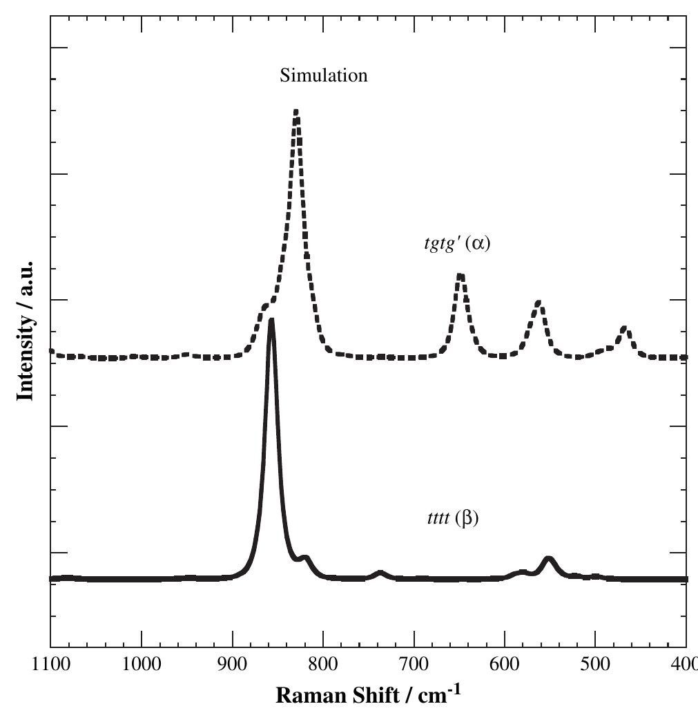 Simulated raman spectra of « and § crystalline forms of