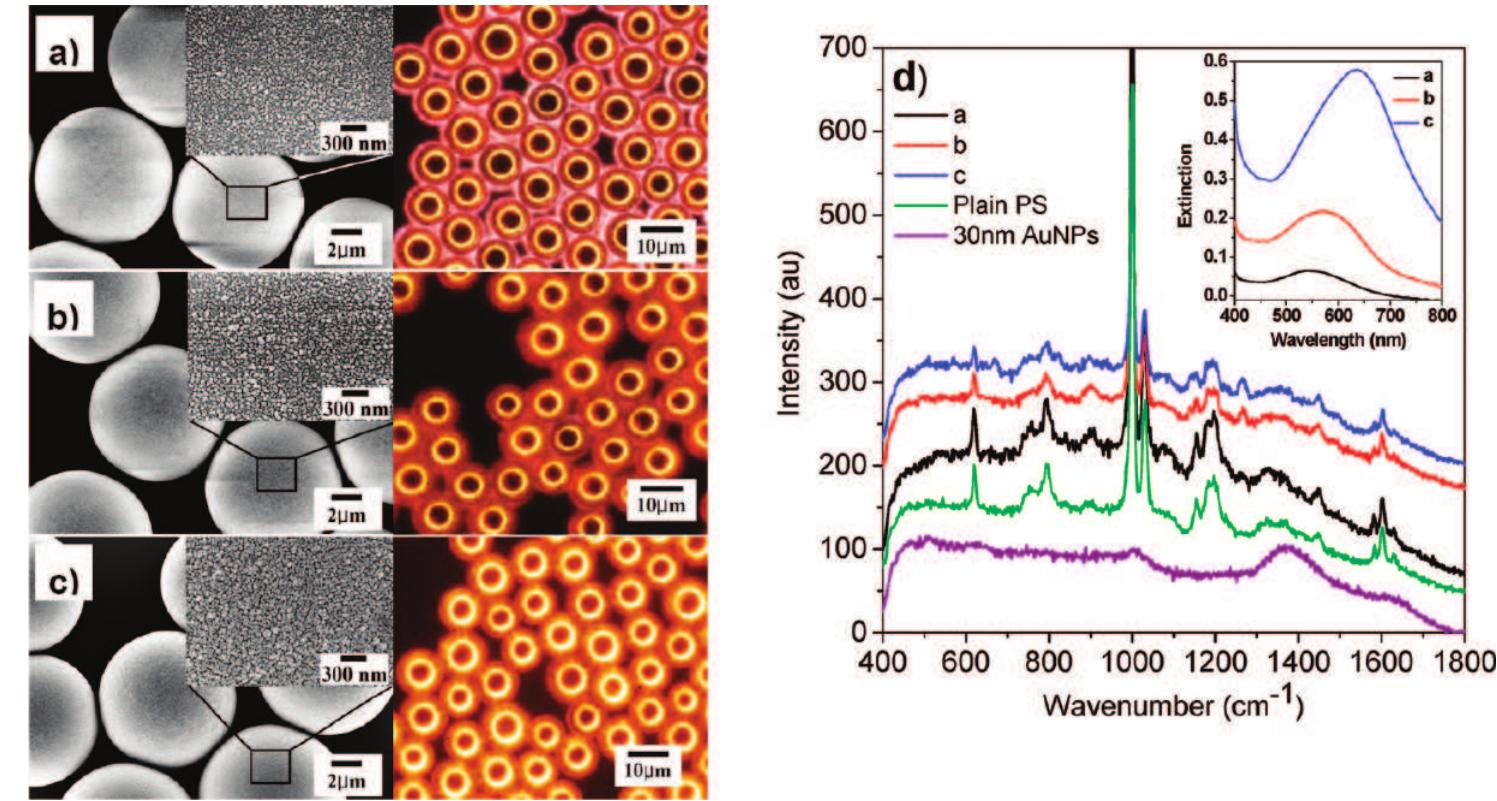 (a and b) uv-vis spectra of 80 nm aunps in 50 vol