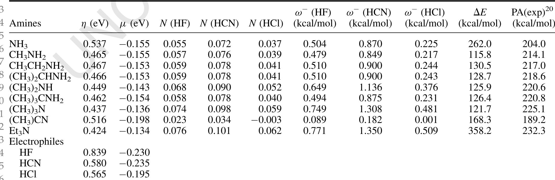 (PDF) Relationship between basicity and nucleophilicity