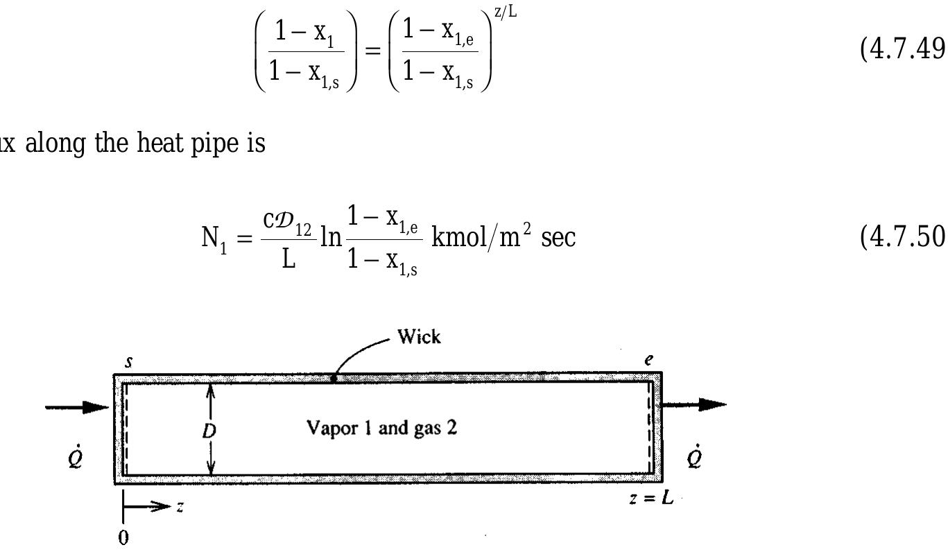 7.7 a simple heat pipe with the evaporator and condenser