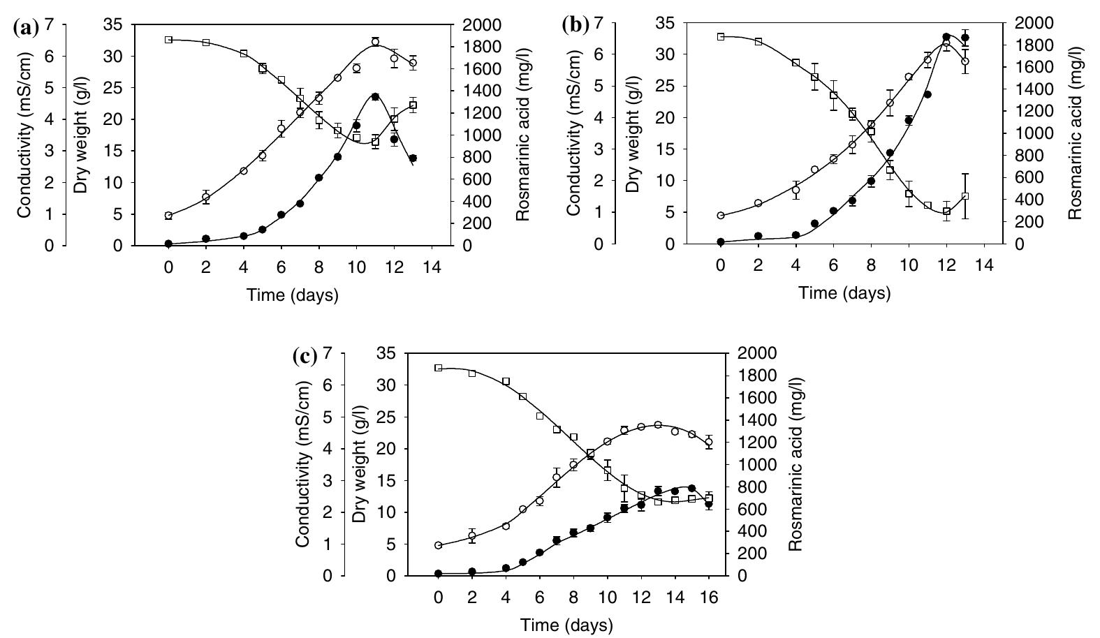 PDF) Purification and characterization of lignin peroxidase