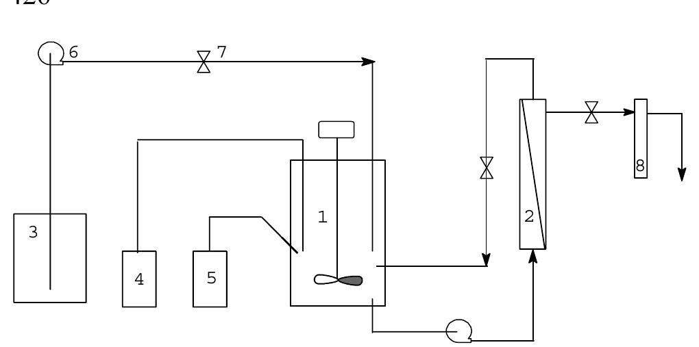 shin PDF) Purification and characterization of lignin peroxidase