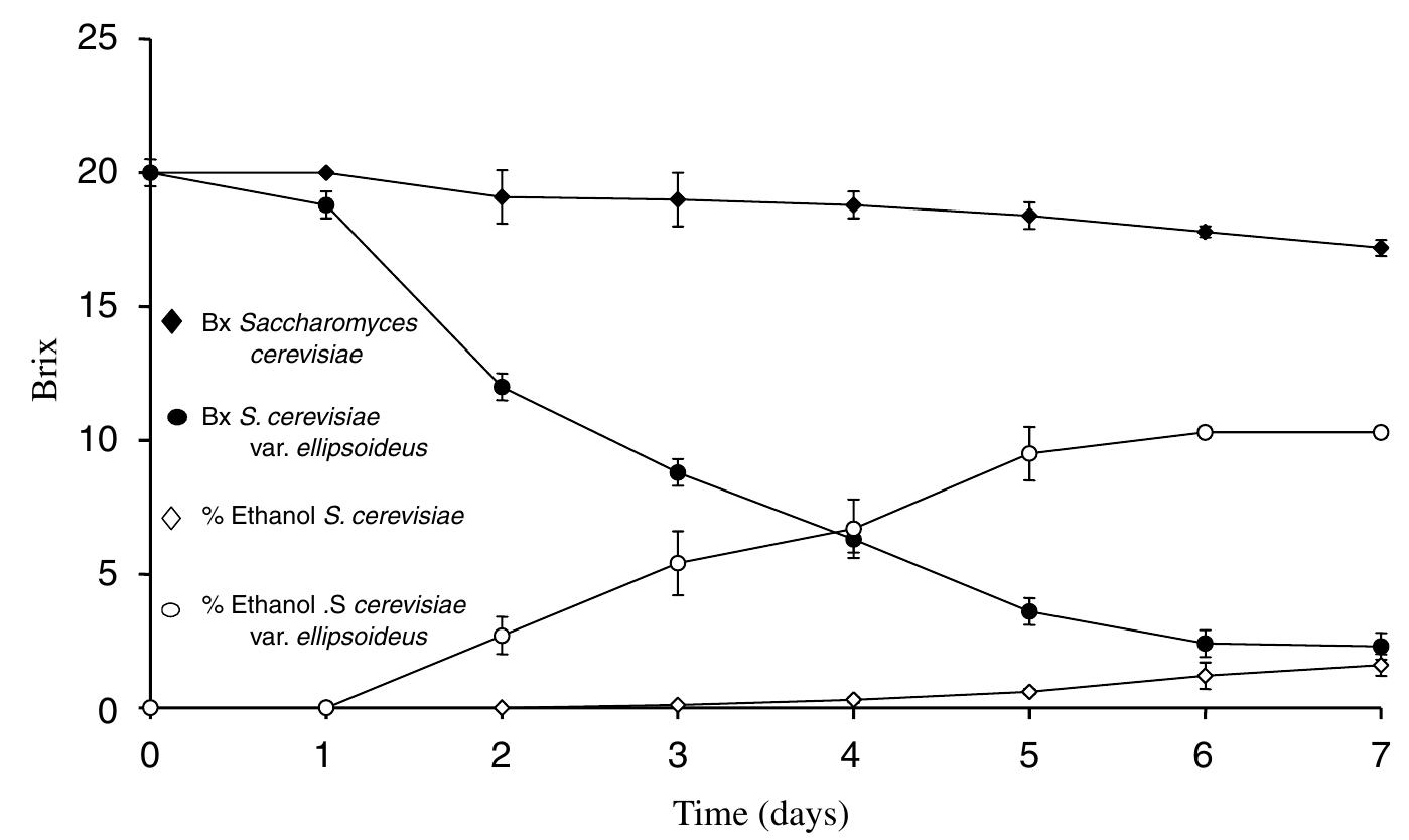 PDF) Purification and characterization of lignin peroxidase