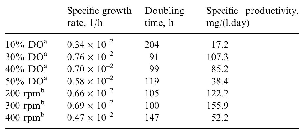 PDF) Purification and characterization of lignin peroxidase from