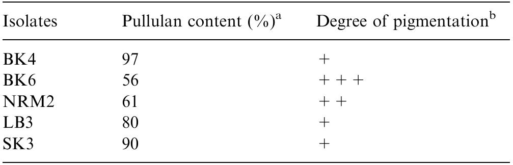 M's  PDF) Purification and characterization of lignin peroxidase