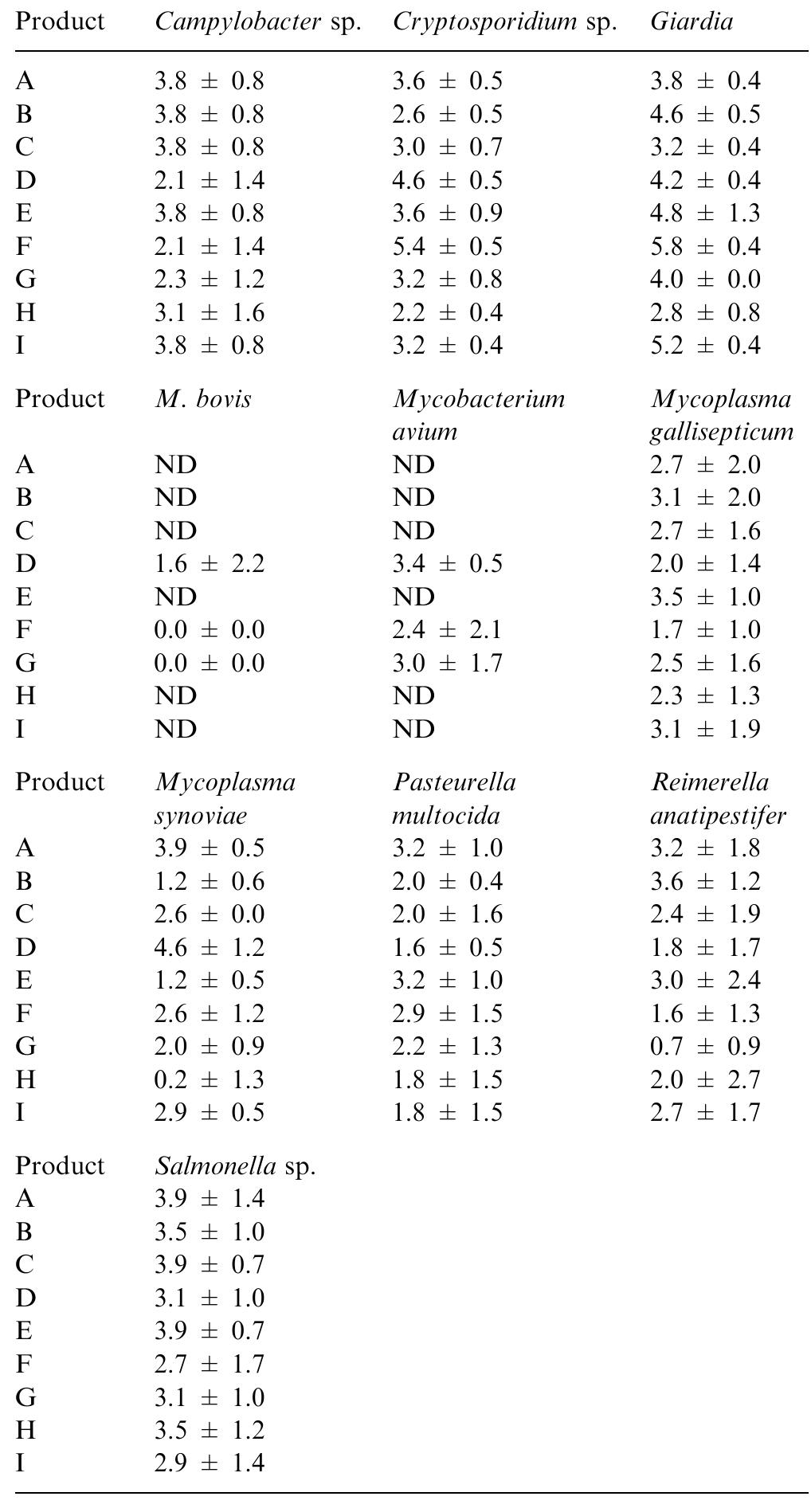 PDF) Purification and characterization of lignin peroxidase