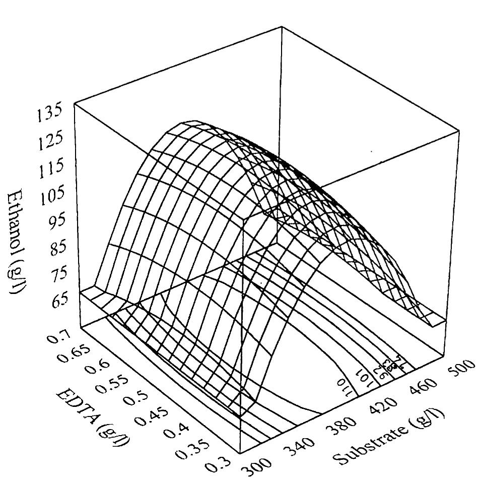 M's  PDF) Purification and characterization of lignin peroxidase