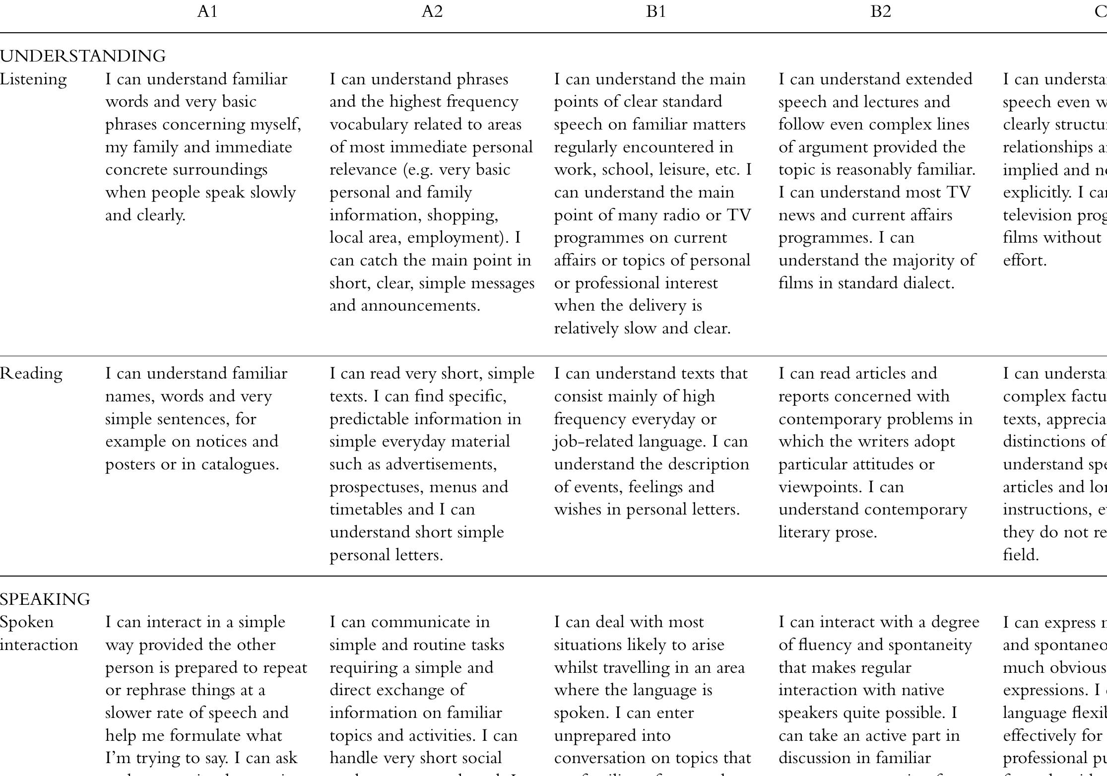 Table 2 - from Common European Framework of Reference for