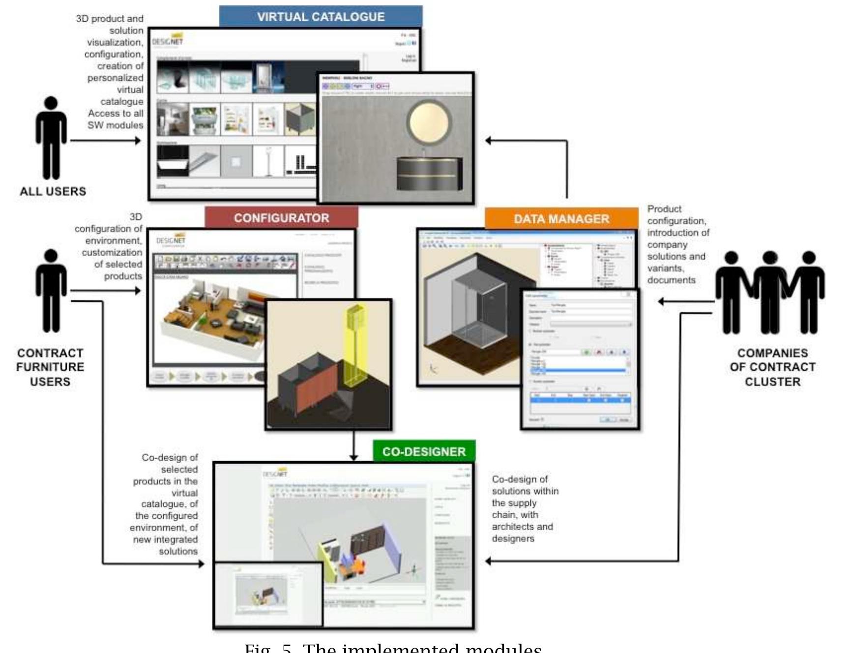 (PDF) A Web-based Platform to Support Contract Furniture Design