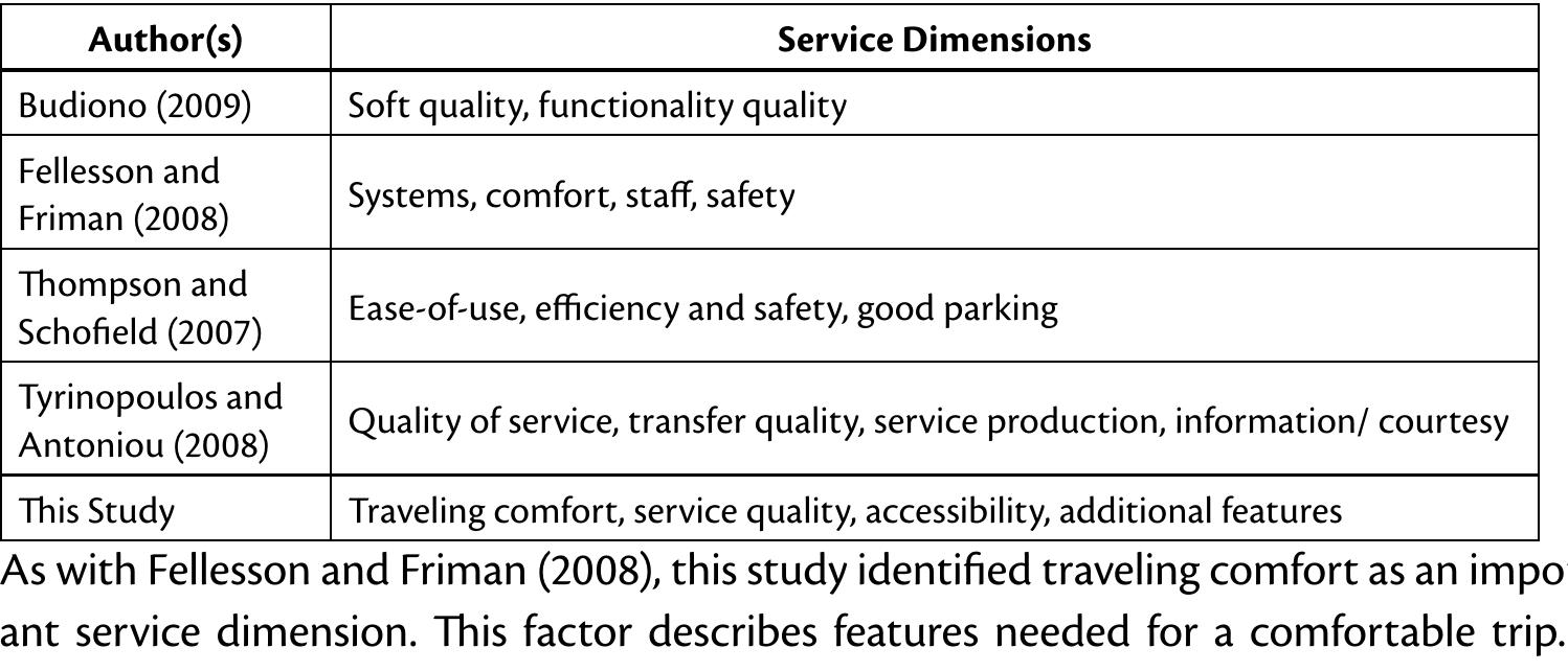 studies shows some similarities as well as differences (Table 5).  was also explored in earlier studies (Budiono 2009; Tyrinopoulos and Antoniou 2008).  ‘requent services, convenient schedule, and good network connection.  Public Transport Service Dimensions 
