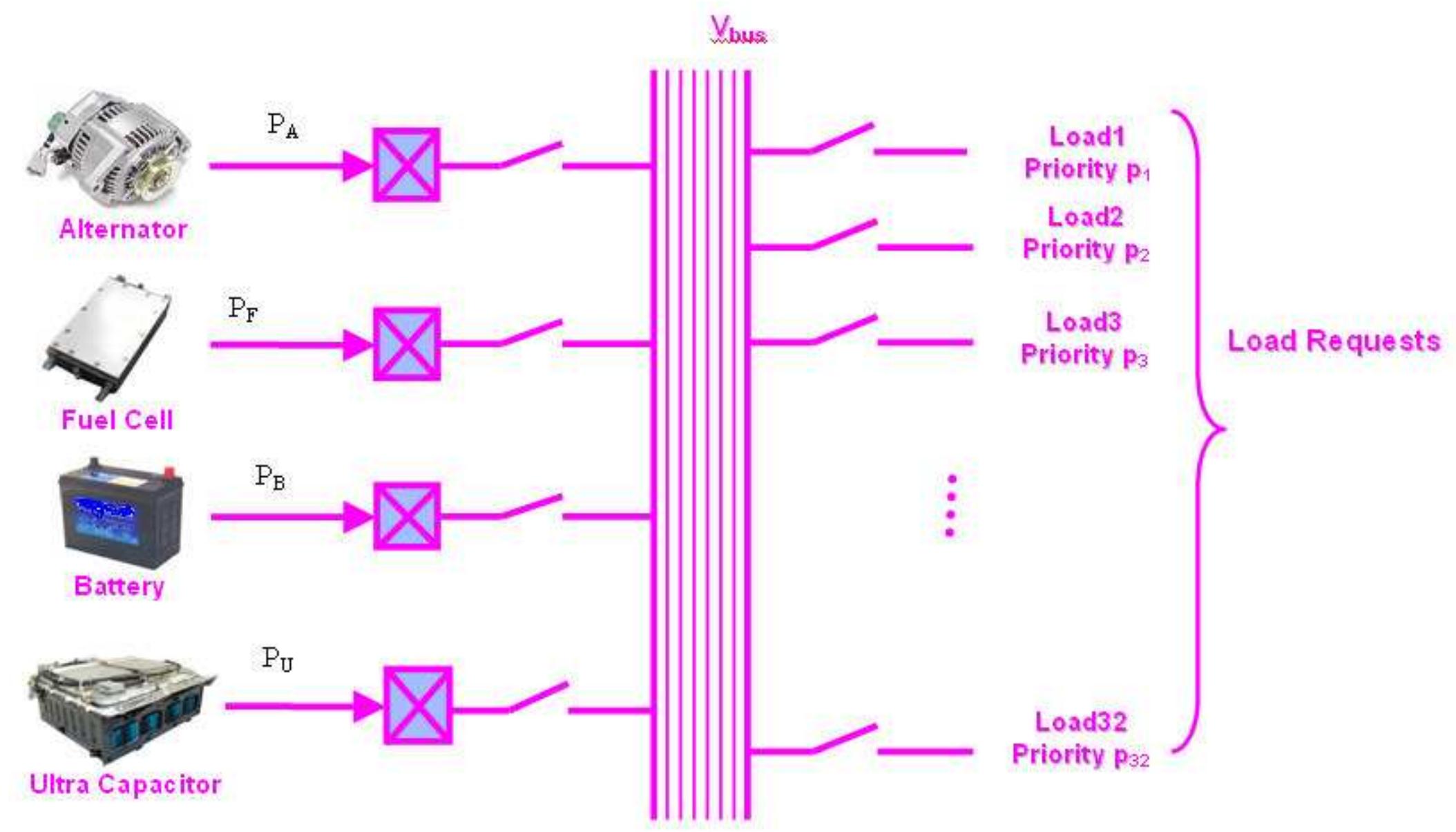 The schematic diagram of a multiple power sources and