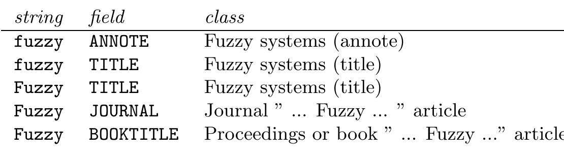 Future of Fractals: Proceedings of the International Conference