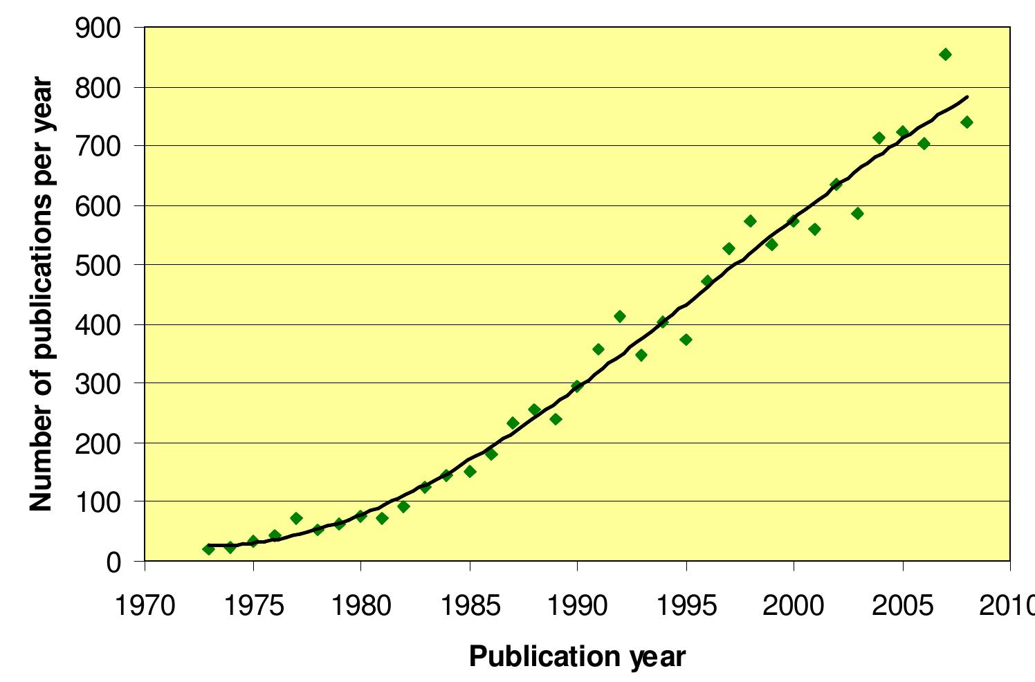 PDF) Chapter 1: Potential of biological control based on published