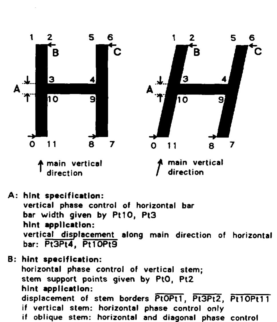 Figure 16 - Model-based matching and hinting of fonts