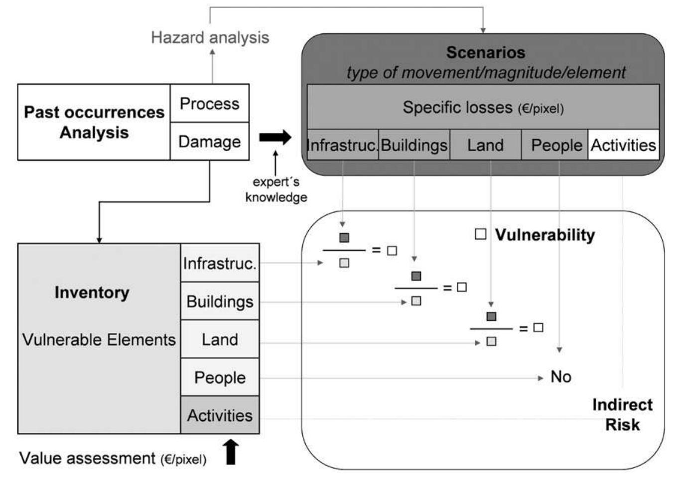 (PDF) Quantitative landslide risk assessment and mapping on the basis ...